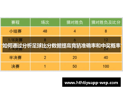 如何通过分析足球比分数据提高竞猜准确率和中奖概率